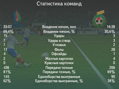 Мемориал Гранаткина - 2013 Азербайджан - Литва 3-2